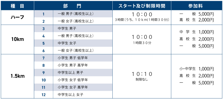 種目データ